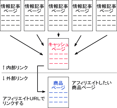 キャッシュポイントページ図解
