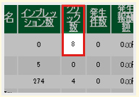 クリック数