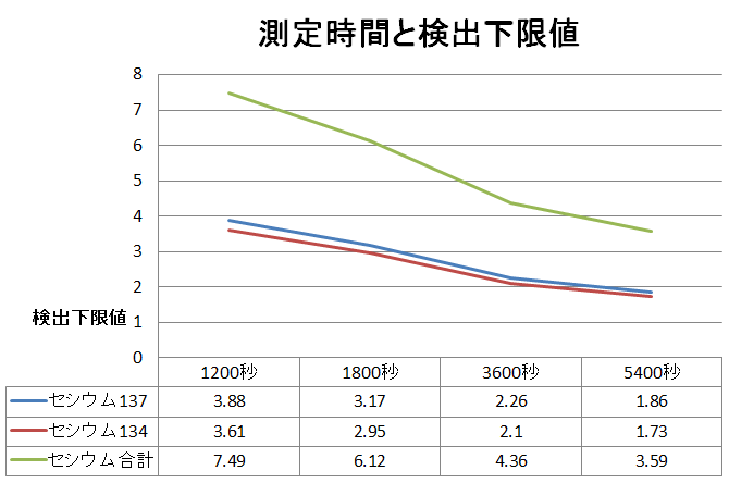 下限値