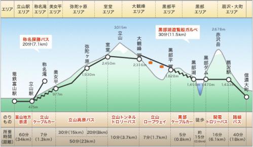 立山のりもの