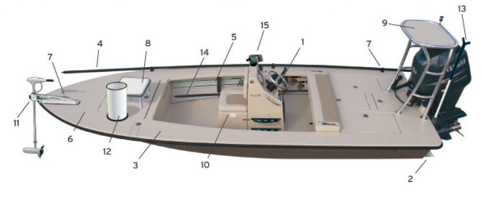 Flat Fishing Boat Building Kits [How To &amp; DIY Building Plans]