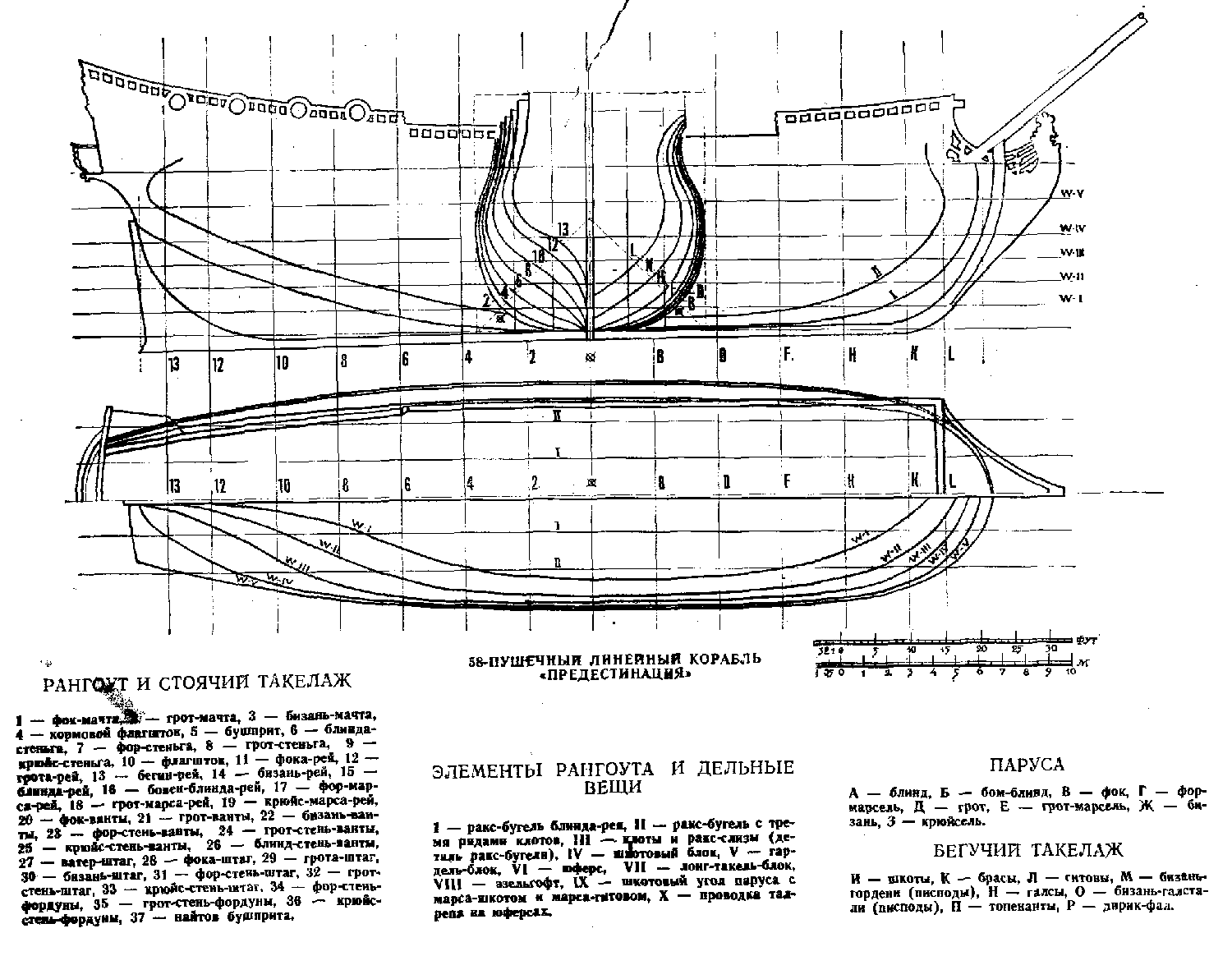 Wooden Ship Model Plans