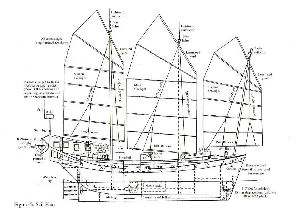 Chinese Junk Boat Plans