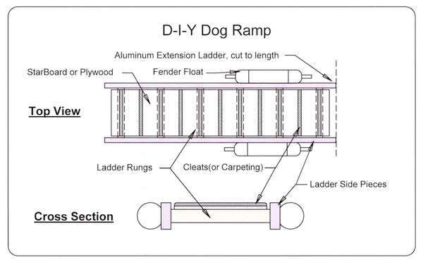 DIY Dog Ramp