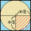 半径×半径の関係を直角にした図