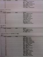 カレラカップ2013-2 entry
