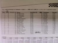 カレラカップ2013-2 8 q-1