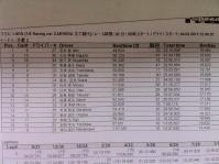 カレラカップ2013-2 8 q-2