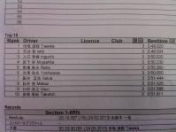 カレラカップ2013-2 8 q result