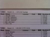 カレラカップ2013-2 10 q result