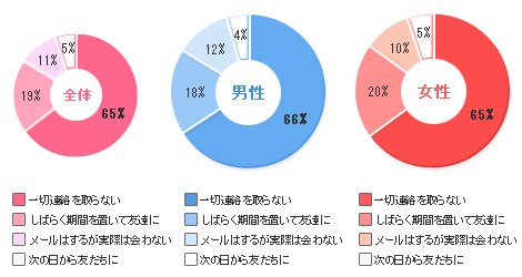080802