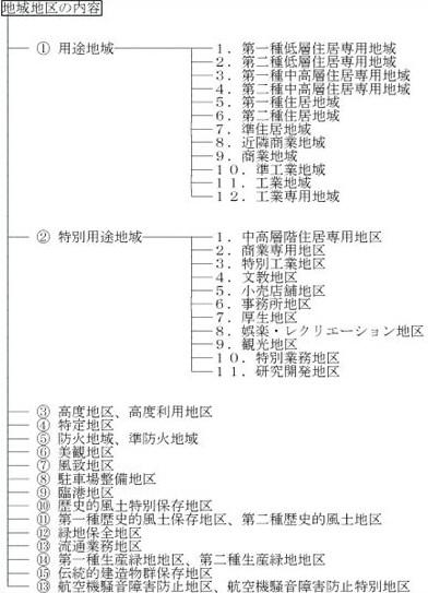 地区地域
