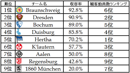 201330ranking2.png