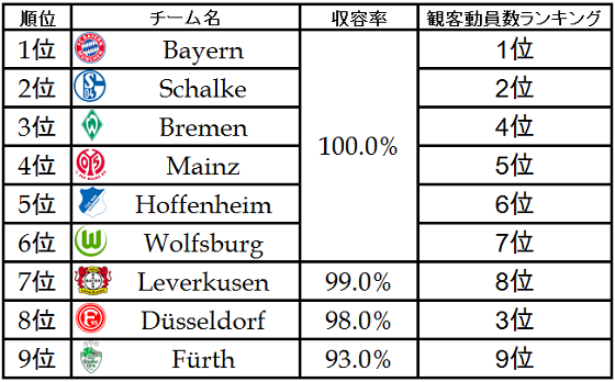 201333ranking1.png