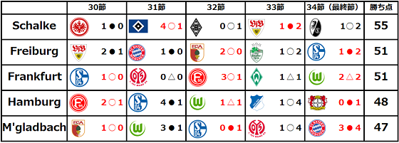 201334top4.png