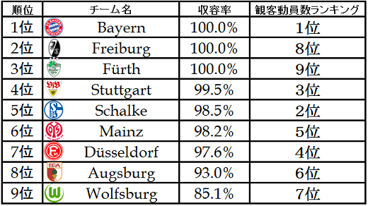 271ranking2013.png