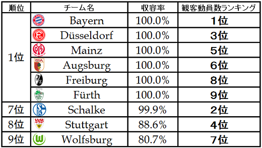291ranking2013.png