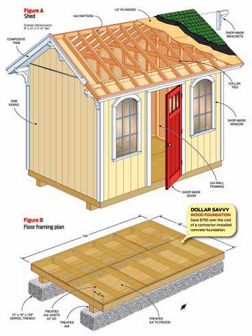 4 X 12 Lean To Shed Plans How to Build DIY Blueprints pdf ...