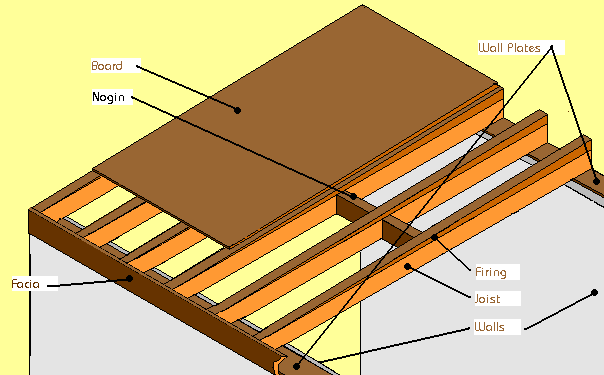 How to Build a Shed Flat Roof