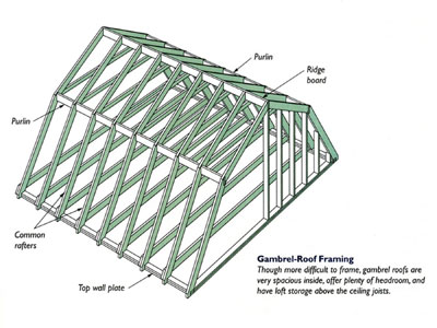 Gambrel Roof Shed Plans