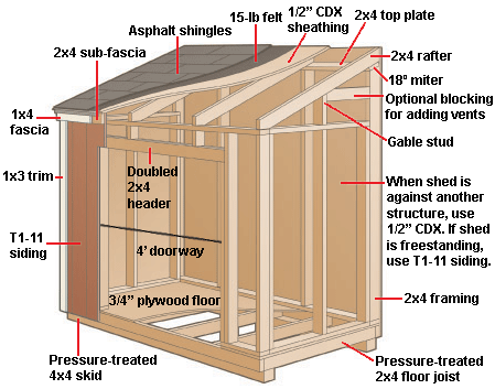 Slanted Roof Sheds | How to build DIY Shed Step by Step. Blueprints 