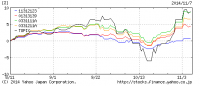 balance141108_3m.png