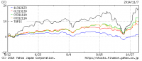 balance141108_6m.png