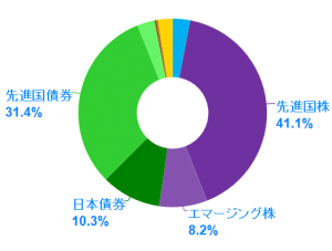 portfolio201411.png