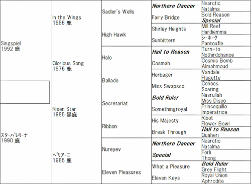 Sings=スター