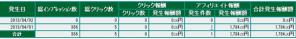 アフィリエイトで稼ぐ