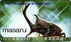 masaru