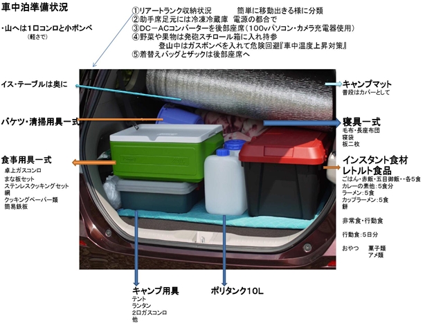車中泊準備_p