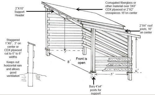 Free Horse Run In Shed Plans How to Build DIY Blueprints pdf Download ...