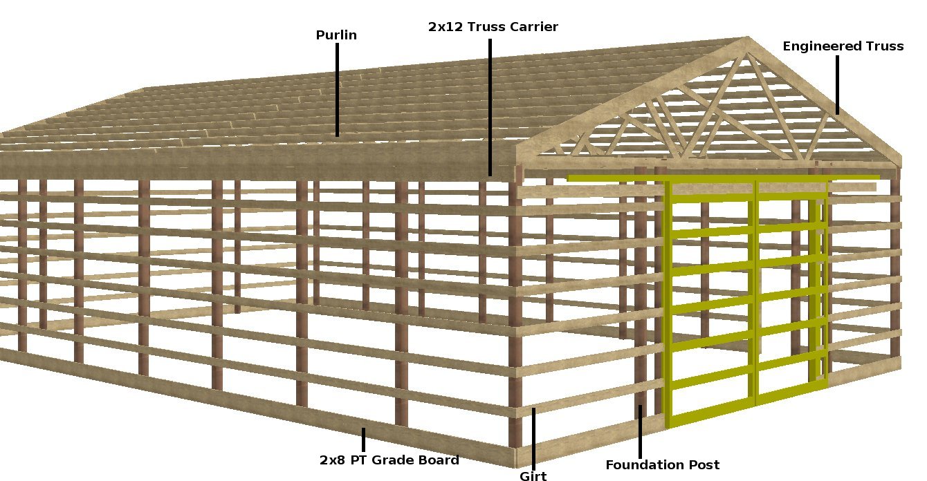 Pole Barn Construction Plans How to Build DIY Blueprints pdf Download