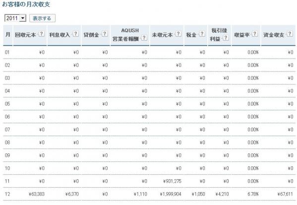 2011年の結果