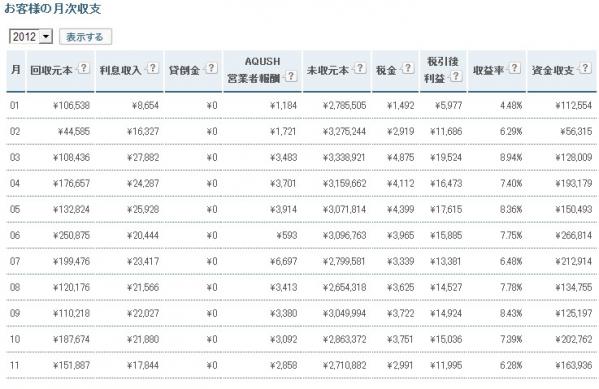 2012年の結果