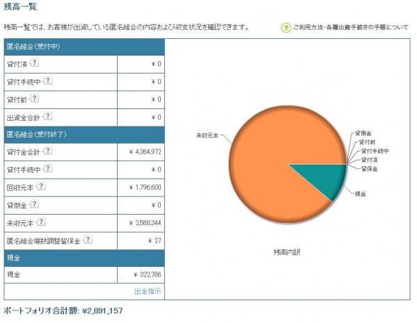 2012年12月17日ポートフォリオ