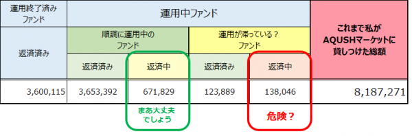AQUSHトータル計算