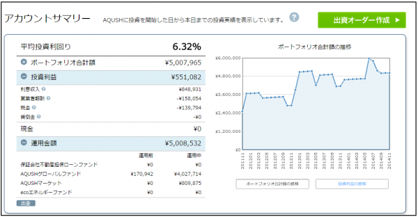 AQUSH20141105.png