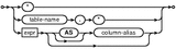 result-column