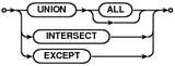 compound-operator