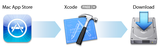 install_tools_2x