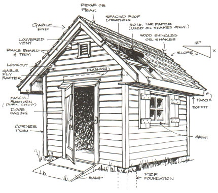 Insulated Shed Plans How to Build DIY Blueprints pdf Download 12x16 ...