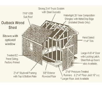 DIY Storage Shed Building Plans