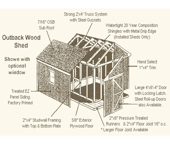 Storage Shed Plans