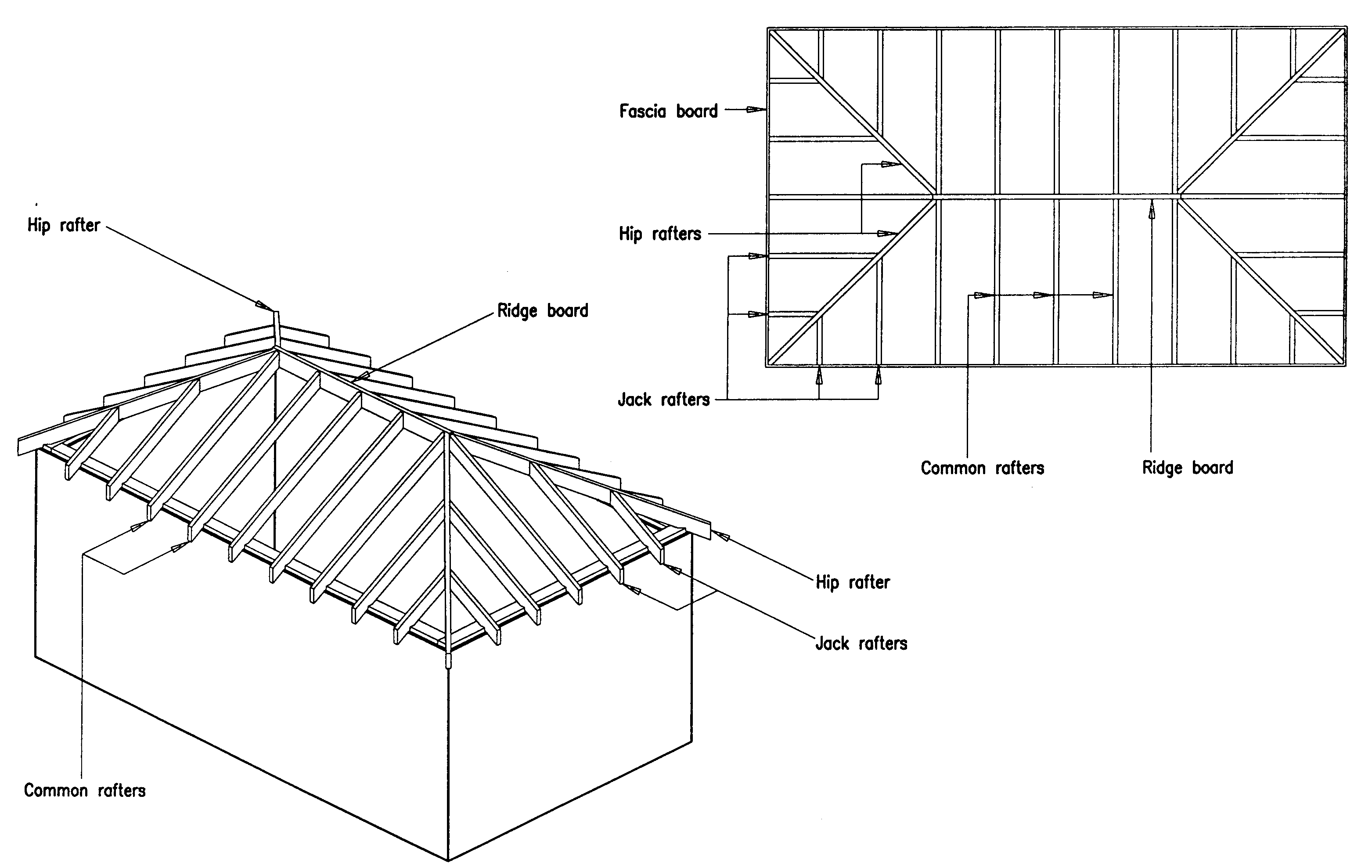 Hip Roof Construction