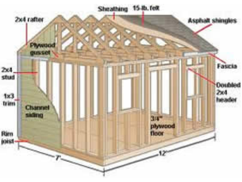 Outdoor Sheds Plans - How to learn DIY building Shed Blueprints
