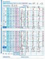 84歳で105点 素晴らしいでしょう