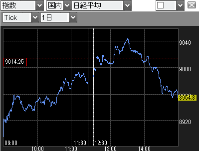 日経