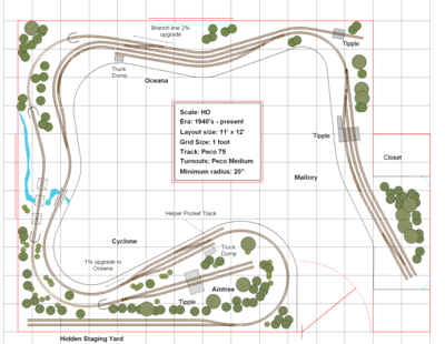 Model Railroad Layout Software Design Layout Plans PDF Download for 